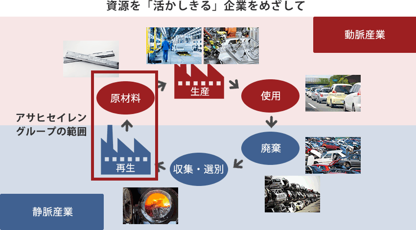 事業内容